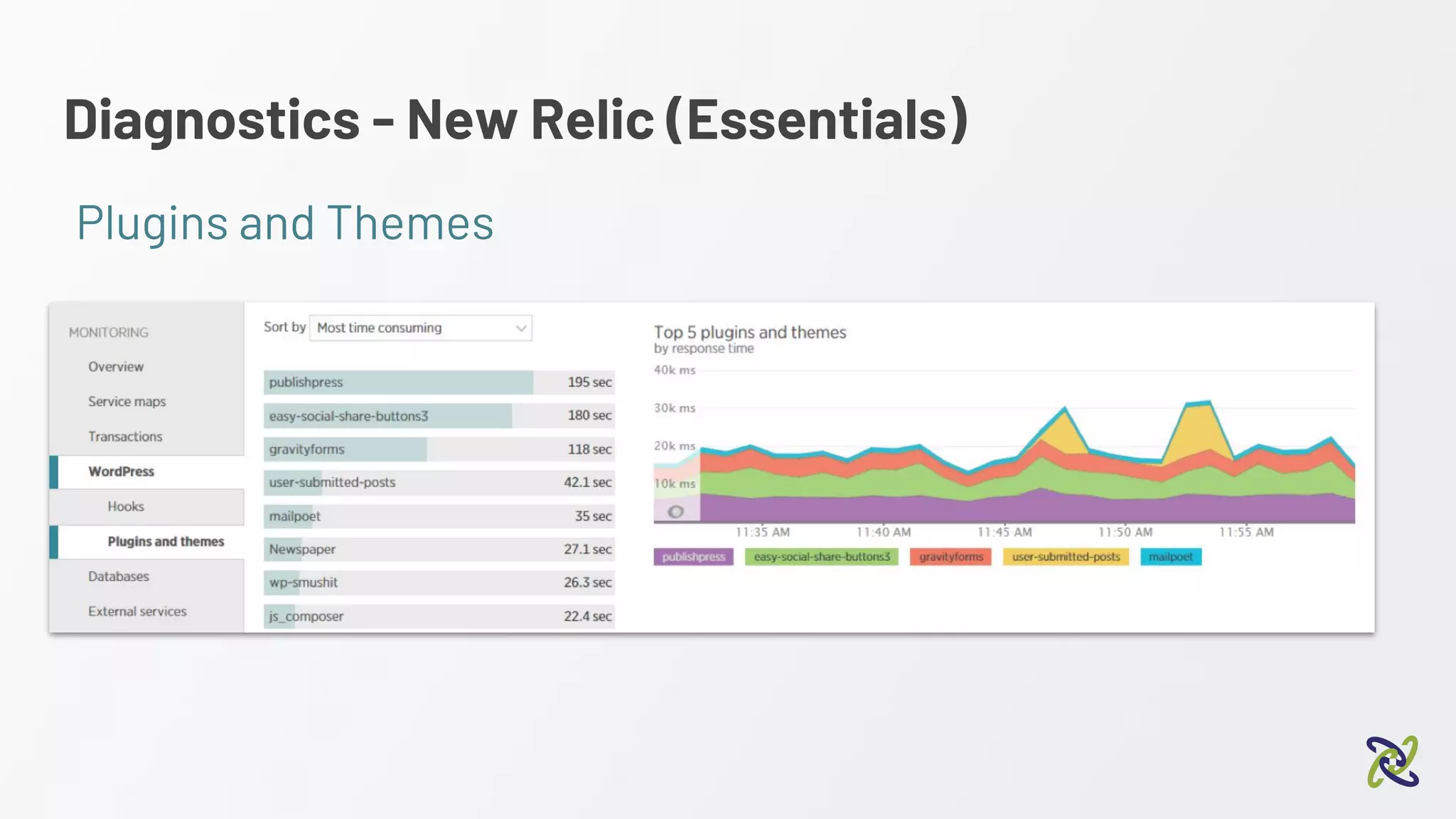 Diagnostics - New Relic (Essentials)
Plugins and Themes
 
