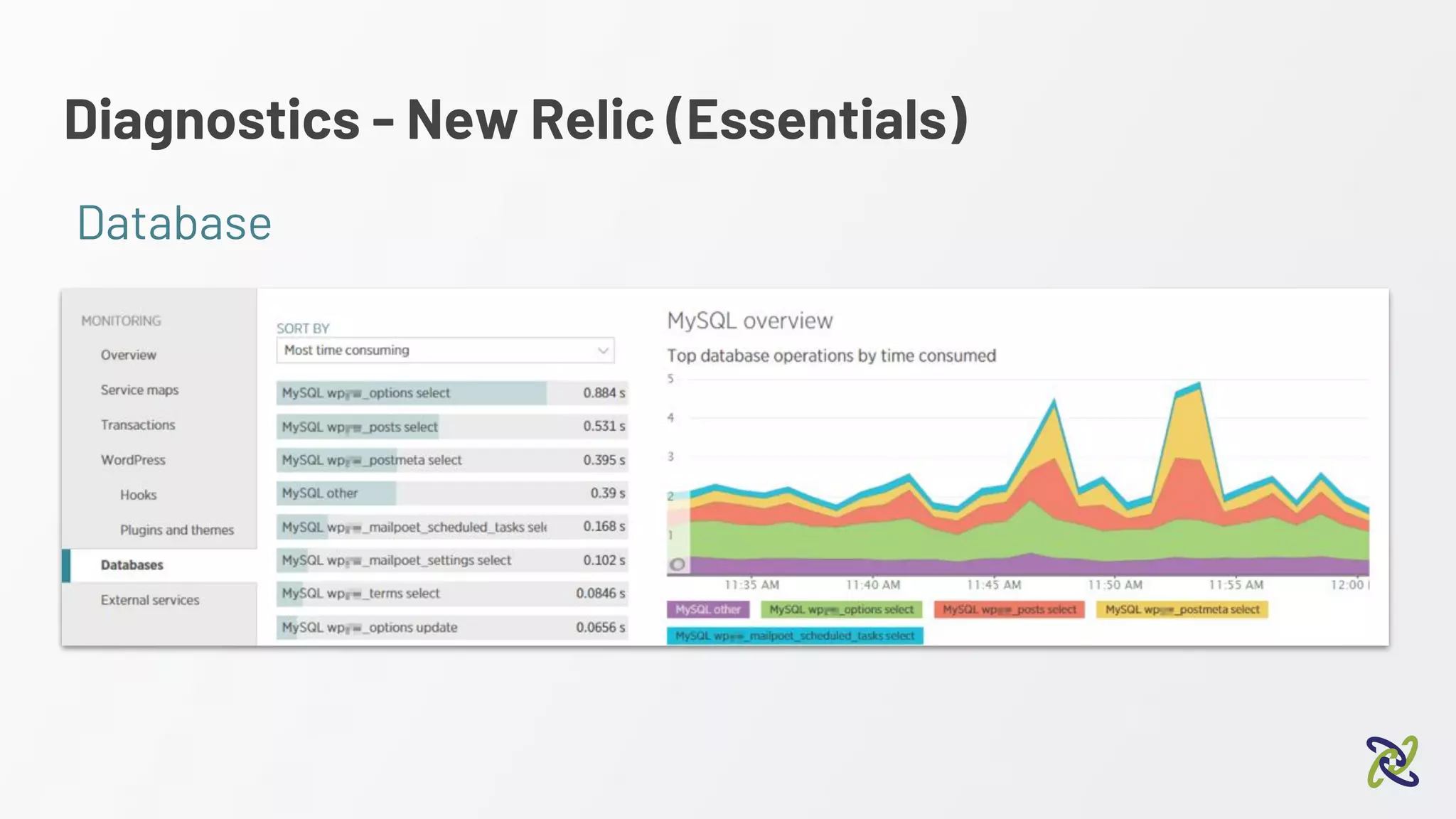 Diagnostics - New Relic (Essentials)
Database
 