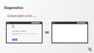 Diagnostics
OR
Catastrophic error…..
 