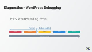 Diagnostics - WordPress Debugging
PHP / WordPress Log levels
Normal Debug enabled
 