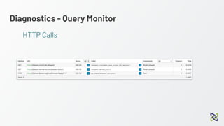 Diagnostics - Query Monitor
HTTP Calls
 