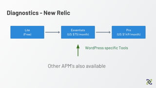 Diagnostics - New Relic
WordPress specific Tools
Other APM’s also available
 
