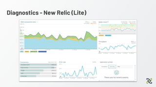 Diagnostics - New Relic (Lite)
Option 2 - New Relic
 