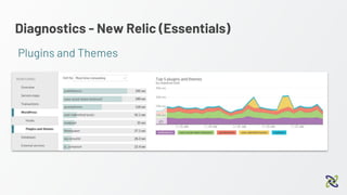 Diagnostics - New Relic (Essentials)
Plugins and Themes
 