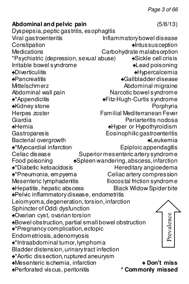 Diagnosis –checklist–diffdx-2