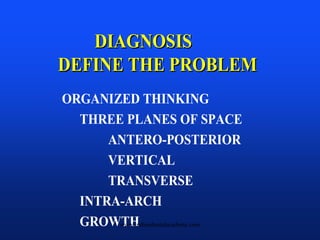 DIAGNOSIS
DEFINE THE PROBLEM
DIAGNOSISDIAGNOSIS
DEFINE THE PROBLEMDEFINE THE PROBLEM
ORGANIZED THINKING
THREE PLANES OF SPACE
ANTERO-POSTERIOR
VERTICAL
TRANSVERSE
INTRA-ARCH
GROWTHwww.indiandentalacademy.com
 