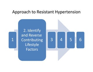 diagnosis-treatment-of-resistant-hypertension.pptx