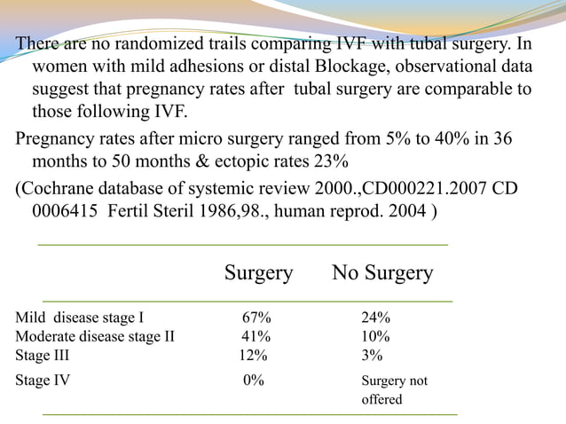 Diagnosis and classification of tubal factor infertility | PPTX ...