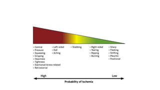 Diagnosis and Management of acute coronary syndromes-latest guidelines ...