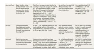 Diagnosis and Management of acute coronary syndromes-latest guidelines ...