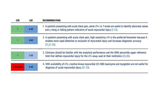 Diagnosis and Management of acute coronary syndromes-latest guidelines ...