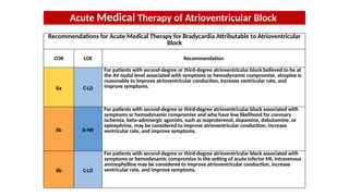 Diagnosis and management of AV Blocks.pptx