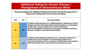 Diagnosis and management of AV Blocks.pptx