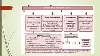 Diagnosis and Management of Cow’s Milk Protein Allergy | PPTX