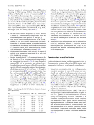 Capillary Sampling Guidelines.pdf Diagnosis andmanagementofirondeficiency in children | PDF