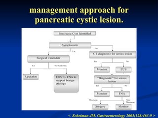 Diagnosis And Management Of Pancreatic Cystic Lesion | PPT