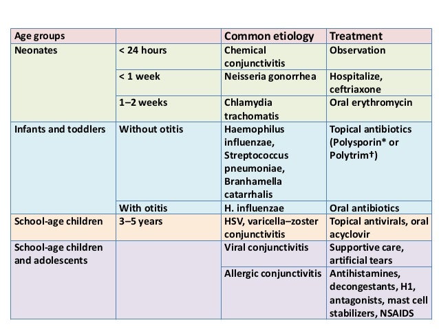 Clinical reasoning case study neonate with chlamydia infection 04 picture