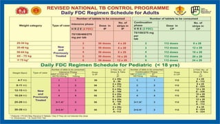 Rntcp Form.pdf Diagnosis and management of tuberculosis with revised rntcp | PPTX