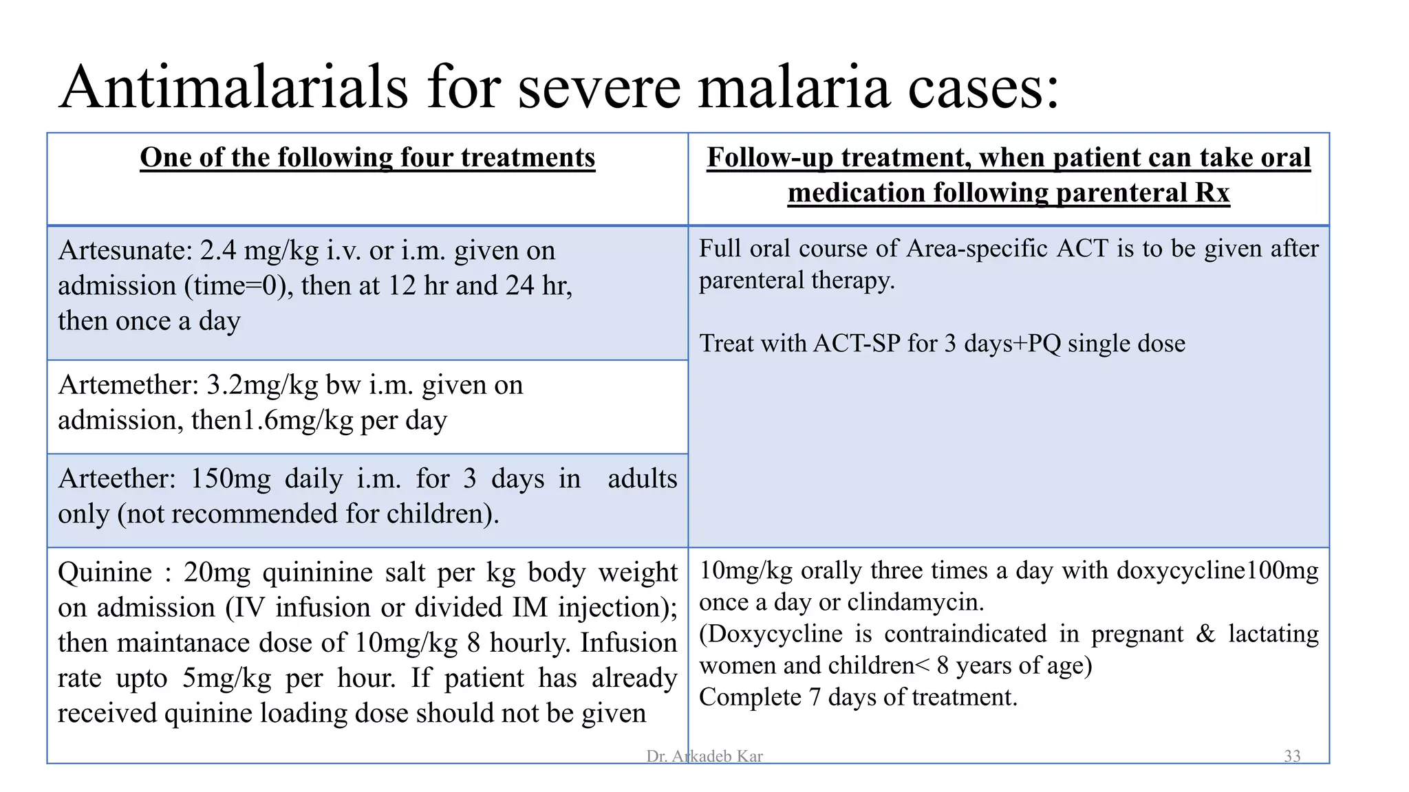 Diagnosis and management protocol of malaria | PPTX | Infectious ...