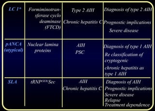 Diagnosis and managment of autommune hepatitis.ppt