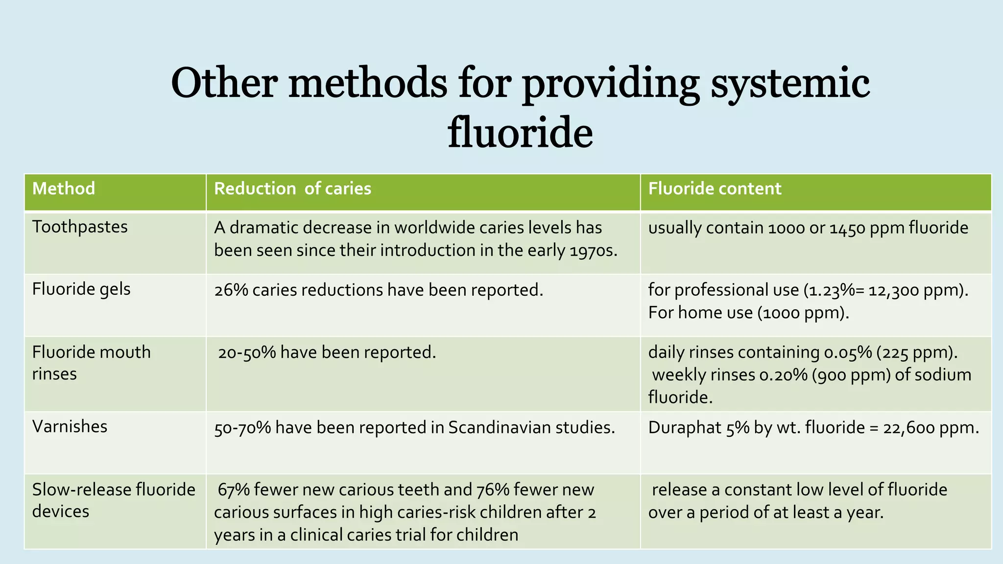 Method Control Caries Diagnosis and prevention of dental caries | PPTX