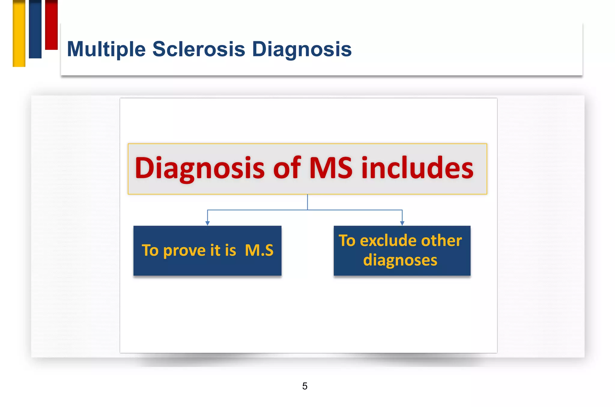 Ms Red Flags Diagnosis and red flags in Multiple sclerosis | PDF