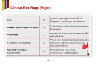 Syringomyelia Rash Diagnosis and red flags in Multiple sclerosis | PDF