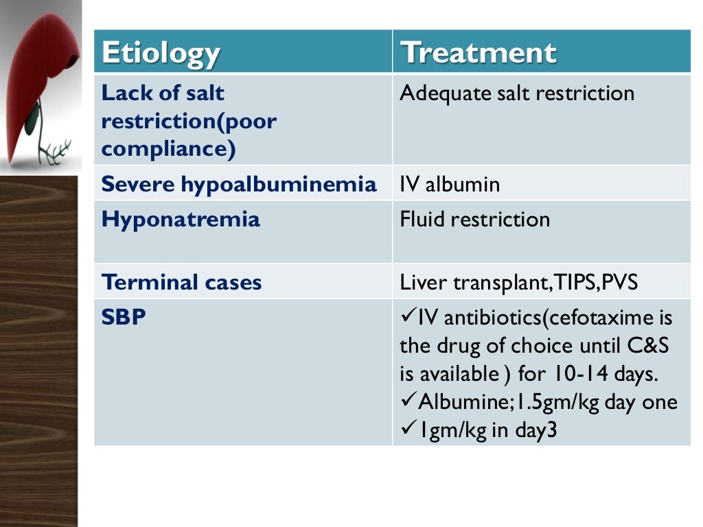 Diagnosis and Treatment of Ascites