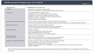 DIAGNOSIS AND TREATMENT OF COPD.pptx
