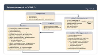 DIAGNOSIS AND TREATMENT OF COPD.pptx