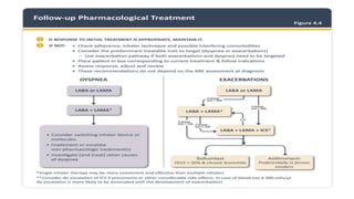 DIAGNOSIS AND TREATMENT OF COPD.pptx