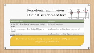 Periodontal examination –
Clinical attachment level
Attachment level Inference
At the CEJ – Free Gingival Margin on the cl...