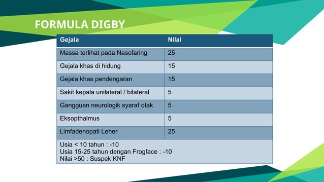 Diagnosis dan Tatalaksana Karsinoma Nasofaring.pptx