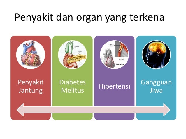 Diagnosis dan terapi gangguan jiwa