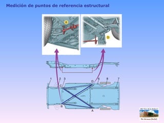 Medición de puntos de referencia estructural 