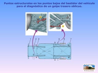 Puntos estructurales en los puntos bajos del bastidor del vehículo para el diagnóstico de un golpe trasero oblicuo. 