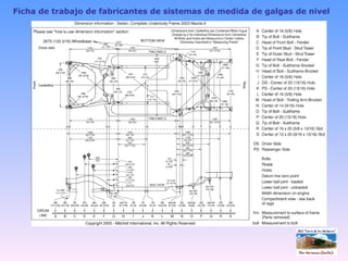 Ficha de trabajo de fabricantes de sistemas de medida de galgas de nivel 
