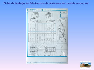 Ficha de trabajo de fabricantes de sistemas de medida universal  