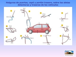 Holguras de puertas, capó y portón trasero, sobre las aletas delanteras y traseras de los vehículos 
