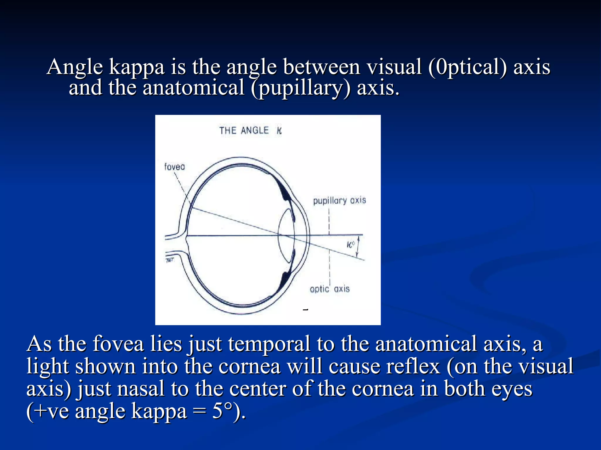 Angle kappa is the angle between visual (0ptical) axis and the anatomical (pupillary) axis.  - As the fovea lies just temporal to the anatomical axis, a light shown into the cornea will cause reflex (on the visual axis) just nasal to the center of the cornea in both eyes (+ve angle kappa = 5°).   