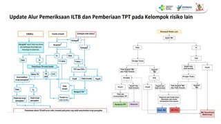 Turapi Rapid Diagnosis ILTB terapi dan monitoring TPT Fix.pptx