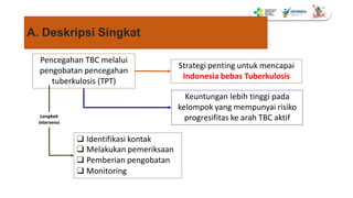 Turapi Rapid Diagnosis ILTB terapi dan monitoring TPT Fix.pptx
