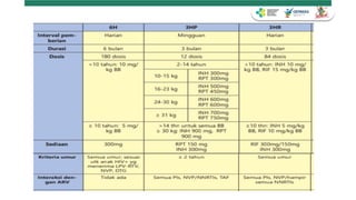 Turapi Rapid Diagnosis ILTB terapi dan monitoring TPT Fix.pptx