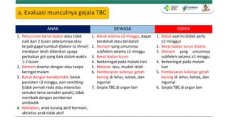Turapi Rapid Diagnosis ILTB terapi dan monitoring TPT Fix.pptx
