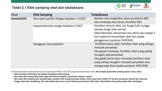 Turapi Rapid Diagnosis ILTB terapi dan monitoring TPT Fix.pptx