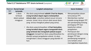 Turapi Rapid Diagnosis ILTB terapi dan monitoring TPT Fix.pptx