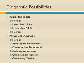 Diagnostic Possibilities


Pulpal Diagnosis
Normal
 Reversible Pulpitis
 Irreversible Pulpitis
 Necrosis




Periapical Diagnosis
Normal
 Acute Apical Periodontitis
 Chronic Apical Periodontitis
 Acute Apical Abscess
 Chronic Apical Abscess
 Condensing Osteitis


 