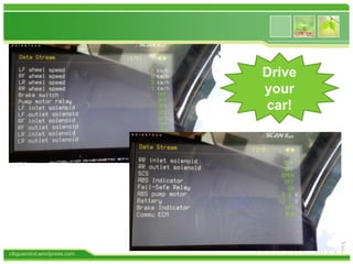 cikguamirul.wordpress.com
Drive
your
car!
 