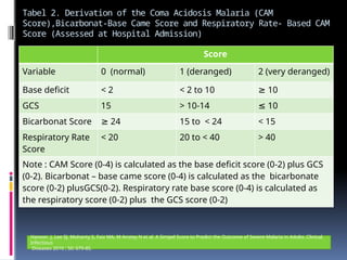 DIAGNOSIS MALARIA BERBASIS KASUS IND DINKES.pptx