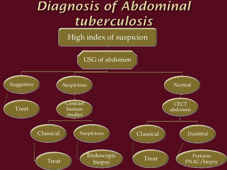 Diagnosis of abdominal tuberculosis